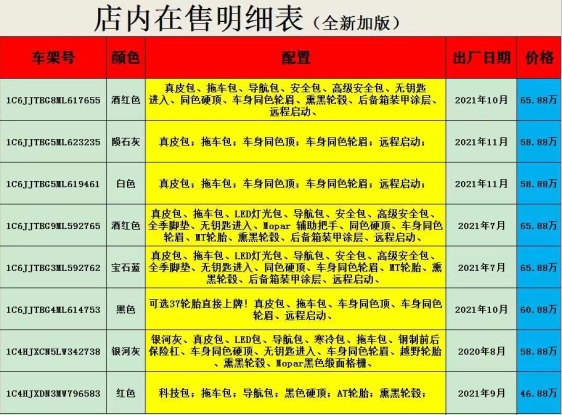 出售：牧马人角斗士